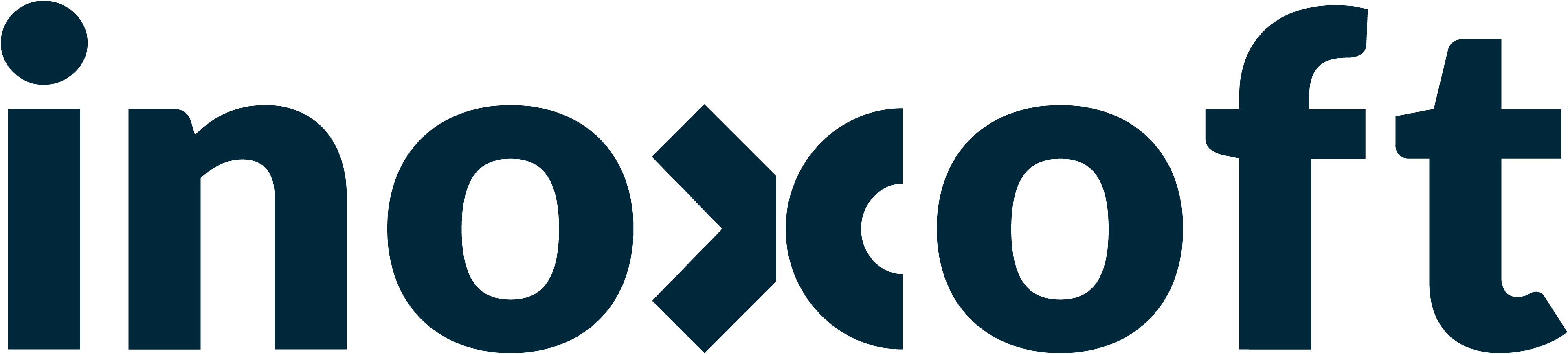 Inoxoft